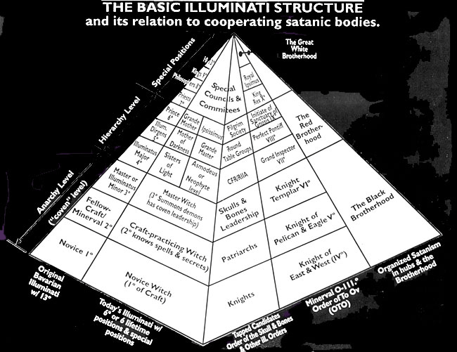 This image has an empty alt attribute; its file name is pyramid-of-satan5.gif